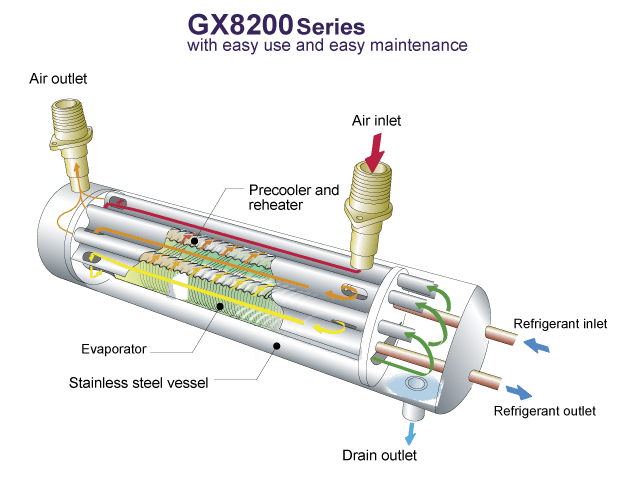 GX8200 1