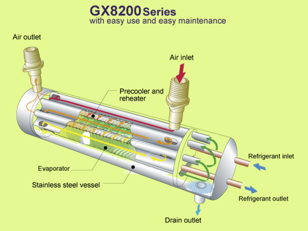 Air Dryer GX8200CKD